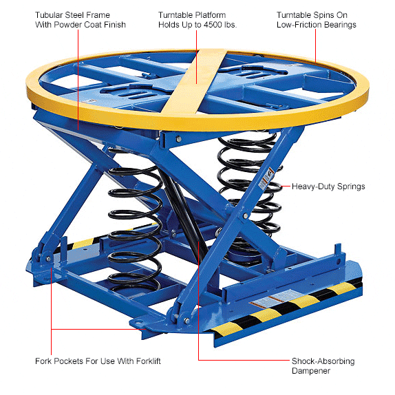 Global Industrial™ Spring-Actuated Pallet Carousel Skid Positioner