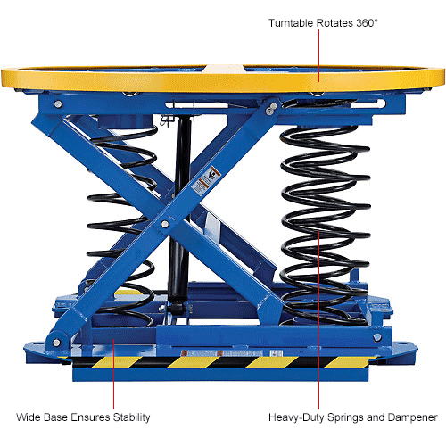 Global Industrial™ Spring-Actuated Pallet Carousel Skid Positioner