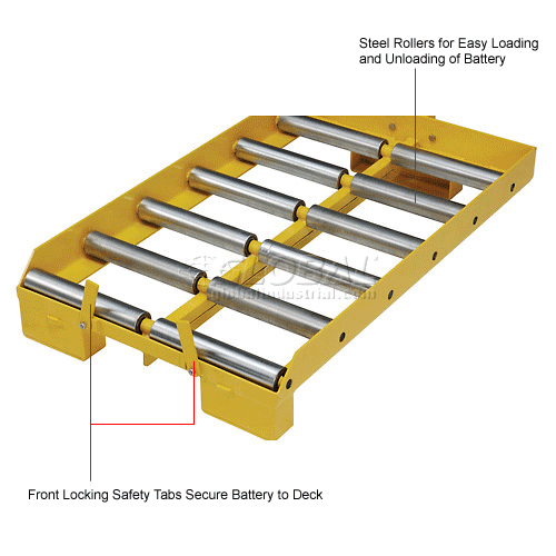 Global Industrial™ Forklift Battery Transfer Platform, 4000 Lb. Capacity